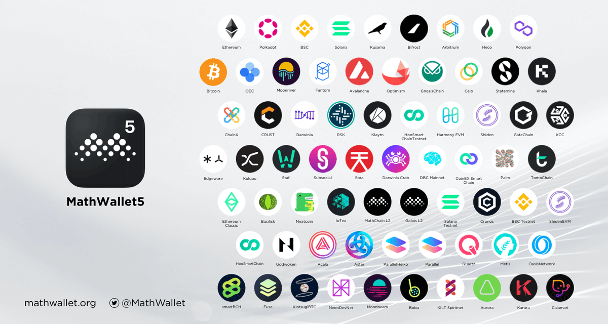 MathWallet's tweet photo. MathWallet5 supports 100+ chains, and more are in the queue, including Arweave, Tezos, etc. https://t.co/ep5kvrnPUg