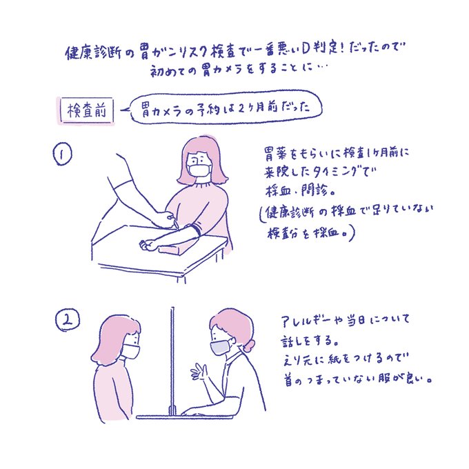 胃の痛みが気になり、健康診断のオプションで胃がんリスク検査を受けてみたら一番悪いD判定だったので、人生初の胃カメラをしてきました。鎮静剤で記憶が飛んでいるけどオエっとなって起きたことは覚えてる。笑
健診で引っかかった場合の胃カメラは保険診療で5千円ほどでした。(採血などは別途費用) 