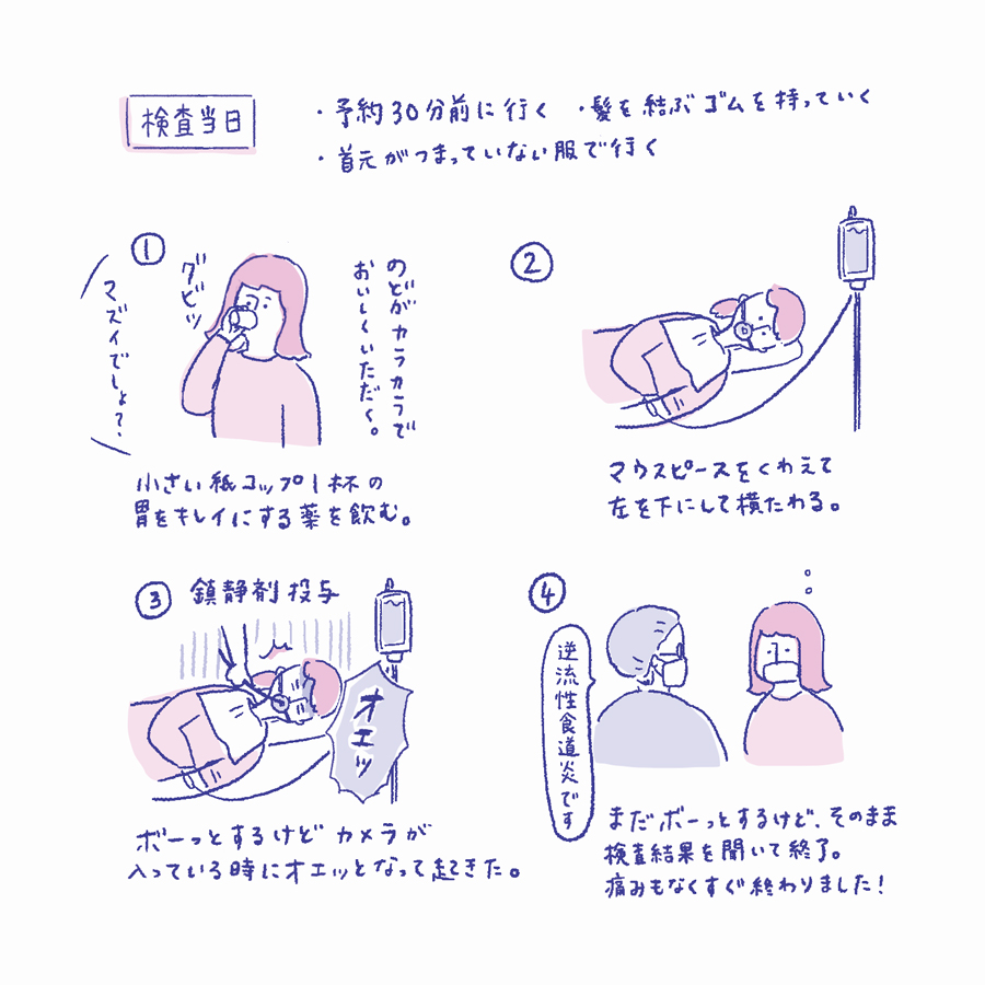 胃の痛みが気になり、健康診断のオプションで胃がんリスク検査を受けてみたら一番悪いD判定だったので、人生初の胃カメラをしてきました。鎮静剤で記憶が飛んでいるけどオエっとなって起きたことは覚えてる。笑
健診で引っかかった場合の胃カメラは保険診療で5千円ほどでした。(採血などは別途費用)