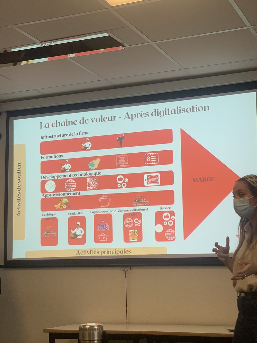La chaîne de valeur avant et après la digitalisation 
 
Très intéressant ! 

<a href="/Streetfoodtoi/">Streetement Food de toi</a> #mbadmb #TransfoNum #streetfood