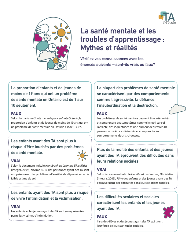 Aujourd'hui c'est la Journée Bell Cause pour la cause. #BellCause 
Les enfants ayant des TA sont plus à risque d’être touchés par des problèmes de santé mentale. Consultez ce document avec vos élèves pour discuter des mythes et réalités. 

taalecole.ca/wp-content/upl…
