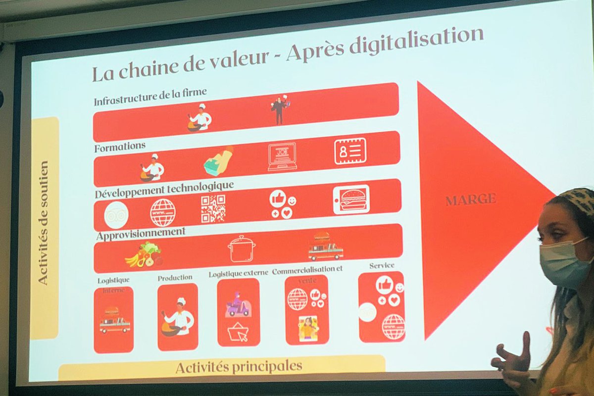 Avant / Après digitalisation 📲
Comment le secteur de la Street Food a évolué 🤔

#streetmentfoodetoi #MBADMB #TransfoNum