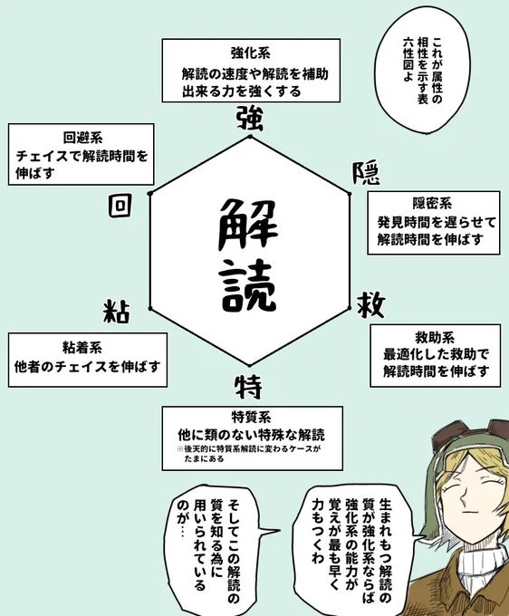 ルカ「喰らえ!電気玉!」バッツ「すごーい」ルカ「へへっ…よし!オレが牽制するからバッツは解読してくれ!」トレイシー「アナタ達!間違ってるわ!」ル・バ「え?」トレ「人には資質というものがあるの!」#第五人格イラスト#identityVイラスト #ハンターハンター 