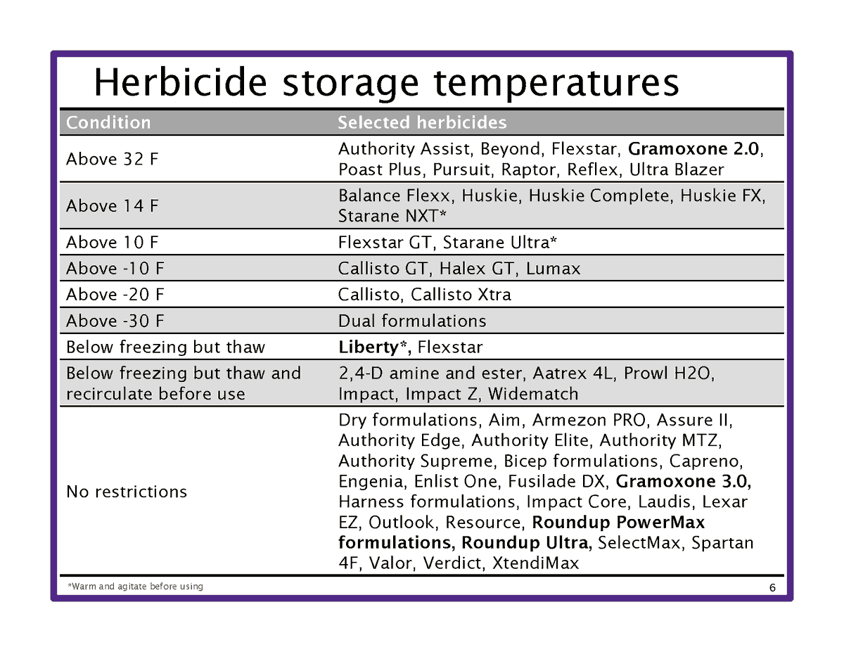 Have you taken delivery of herbicides sooner than usual this winter? Check out this chart that lists storage temperatures of some herbicides.