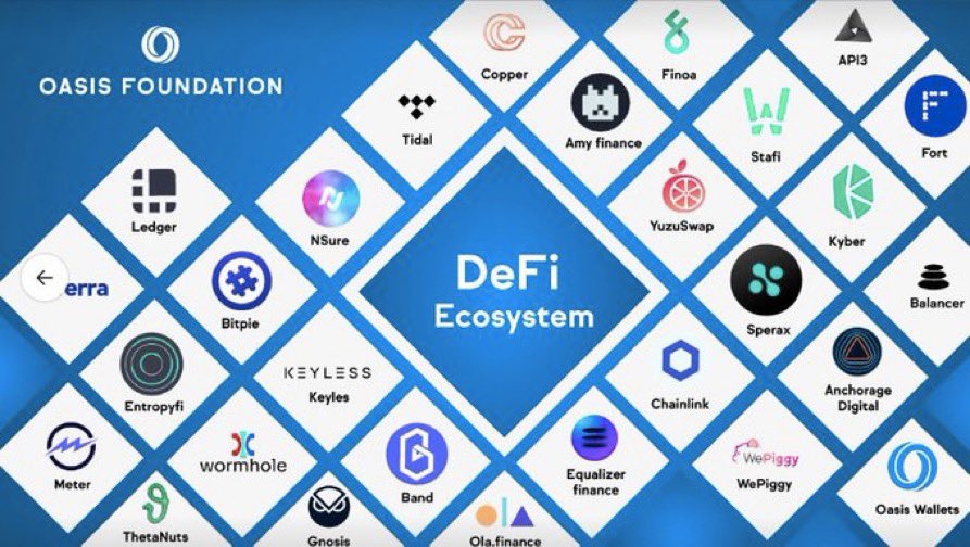 Ecosistema #Defi de #OasisNetwork 👀

🔄 Retweet si crees que $ROSE 🌹 conseguirá nuevo máximo histórico antes de Marzo. (ATH actual 0.59) 🚀