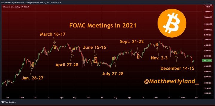 ParadoxCapital1's tweet photo. What do you expect from the FOMC report today?
#fomc #BTC #Binance https://t.co/GwmFXnnAdx