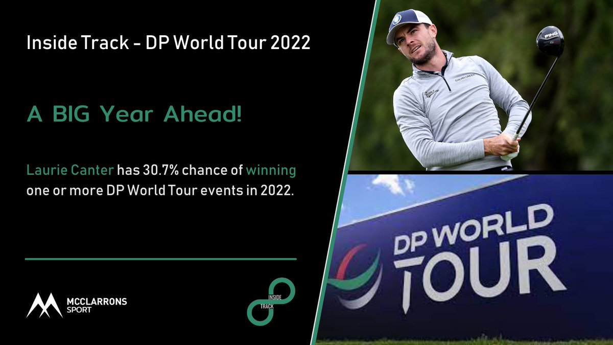 McClarronsSport's tweet photo. With Golf season just around the corner, we look at the Englishman @LaurieCanter and his chances of winning on the @DPWorldTour in our latest #InsideTrack.
#Golf #Golfers #WorldTour #Golf2022 #InsureResponsibly https://t.co/C1Mkn2lgac