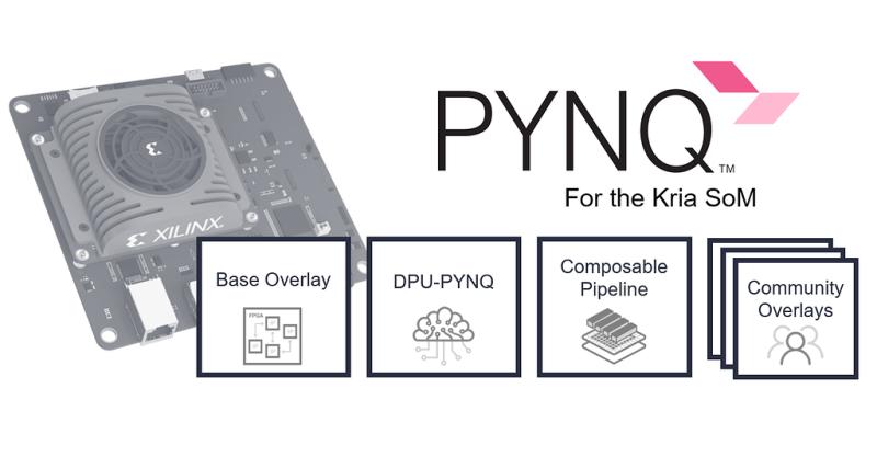 cathalmccabe's tweet photo. PYNQ now available for the KRIA KV260 Vision AI starter kit
https://t.co/QOdAPlrOjz https://t.co/tTuNmbVbna