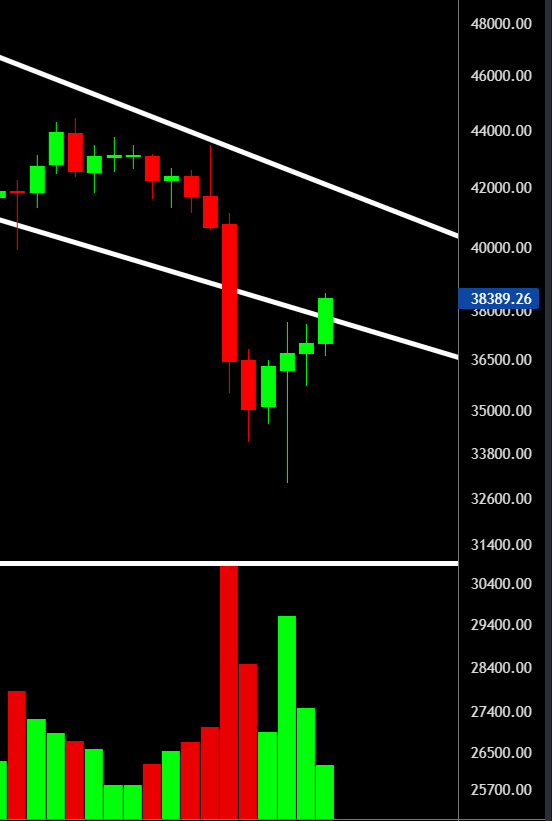 Crypto Futur tweet media