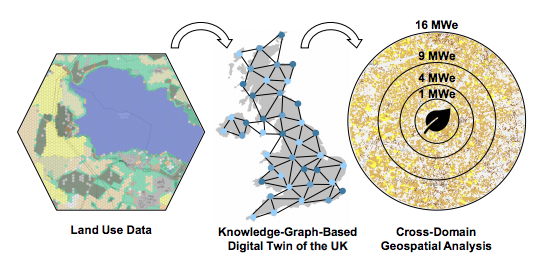 DCE_Journal's tweet photo. Universal Digital Twin – Land Use

Jethro Akroyd, Zachary Harper, David Soutar, @Feroz_Farazi, Amit Bhave, Sebastian Mosbach, Markus Kraft

Preprint→https://t.co/2rcP6pwbVv

#LandUse #DigitalTwins #Digitaltwin #CropMap #Ontologies @CEBCambridge @Cambridge_CARES @CMCLInnovations https://t.co/qdJiOnzDkO