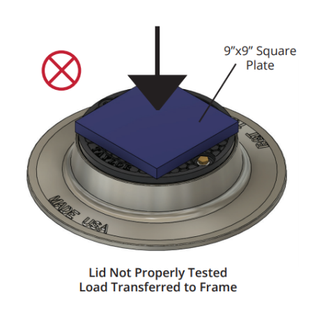 BandT_US's tweet photo. What is H-20 Load Rating? There can be a lot of confusion around load ratings and testing in our industry. For a clear definition and explanation of B&amp;T's lid testing, see here: https://t.co/eKLFjNY0de https://t.co/nkk1P07RcC