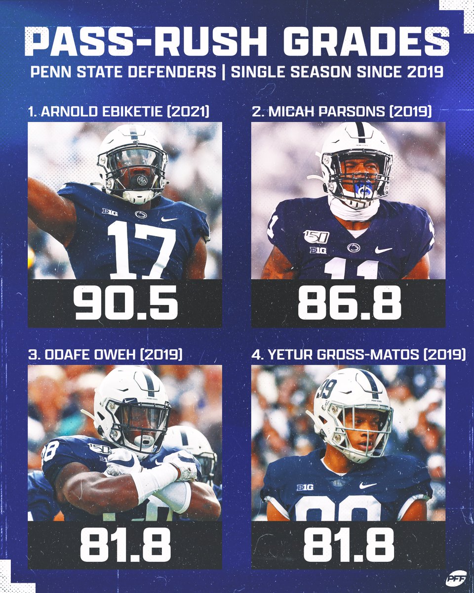 PFF College on Twitter: 'The Nittany Lions produce DAWGS 