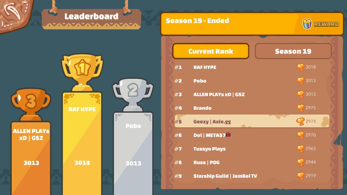 Geezy │ Axie.gg tweet media