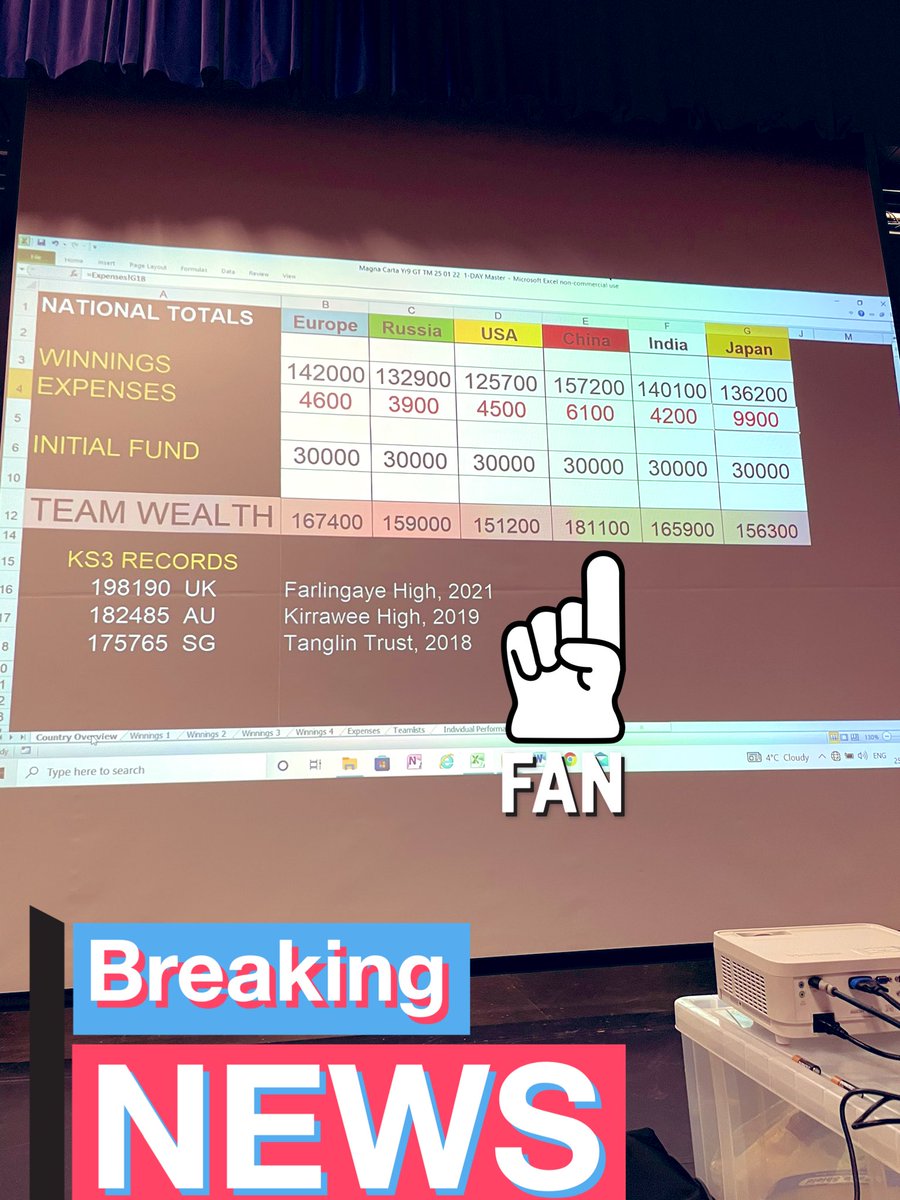 Team China have got themselves on the worldwide leaderboard!!! Proud of all the Yr9’s who took part 🙌🏻🙌🏻🙌🏻 <a href="/TiE4STEM/">ThinkersInEducation</a> <a href="/MagnaCartaSch/">Magna Carta School</a>