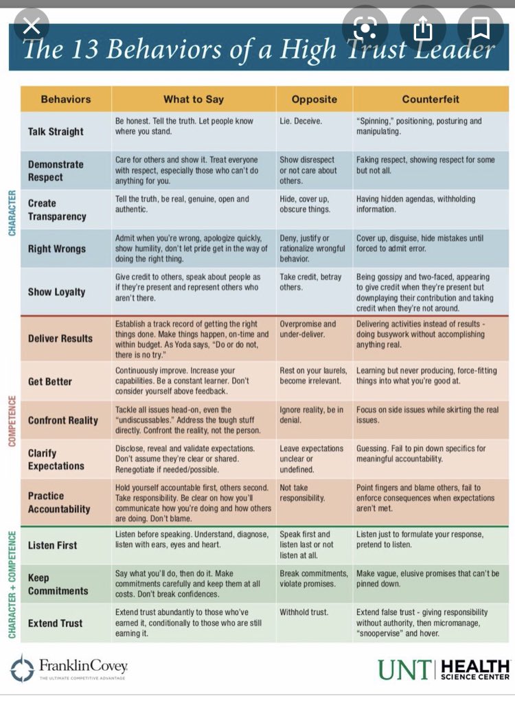 Looking to build trust with your staff? Check out this resource via <a href="/franklincovey/">FranklinCovey</a>.
