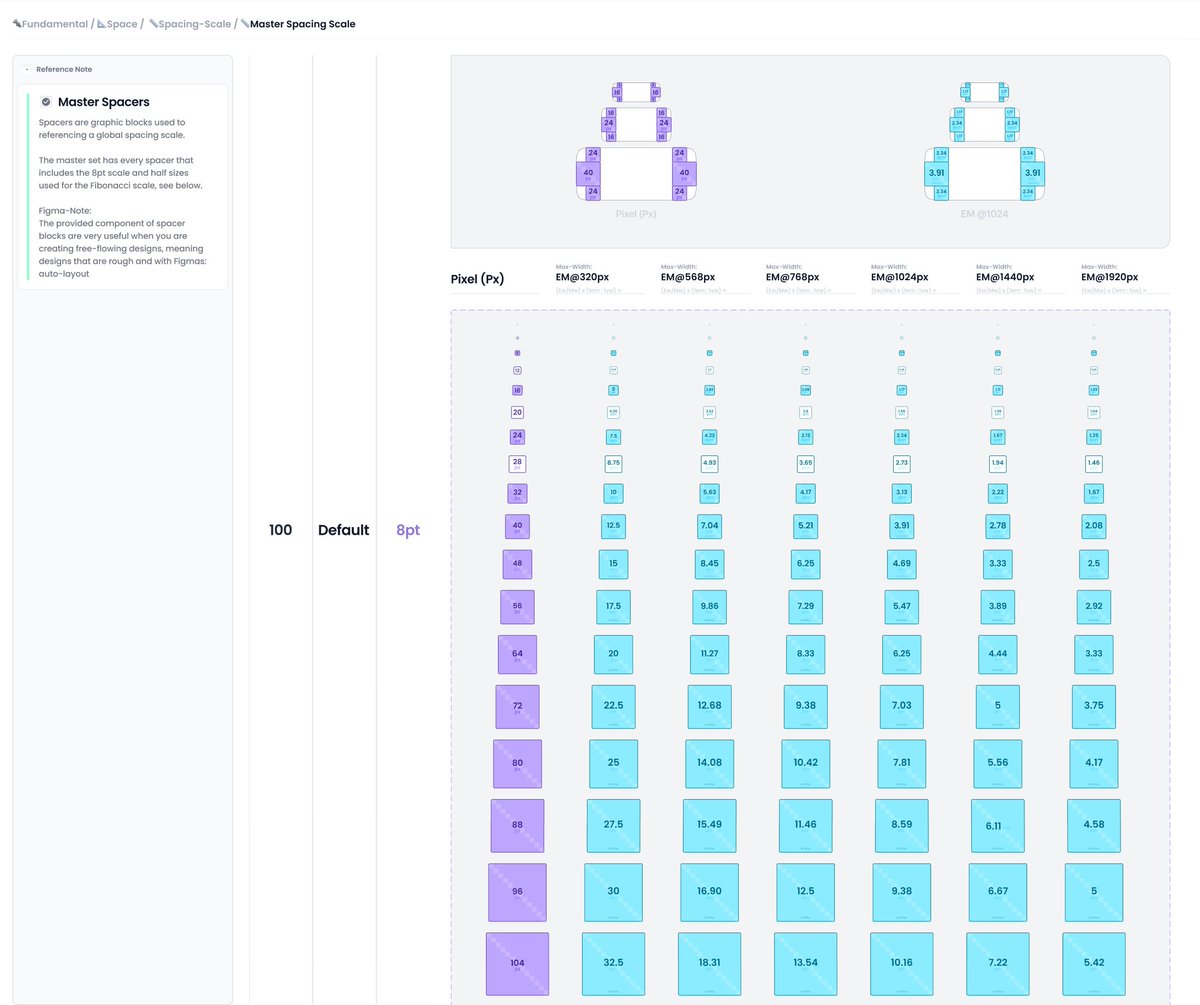 KillerInteract's tweet photo. Yeah, especially like his 'wizardry' technique.. started to create a designer approach to spacing. Used to convert PX > EM with the current design system we are building. https://t.co/18zCIQD6mz