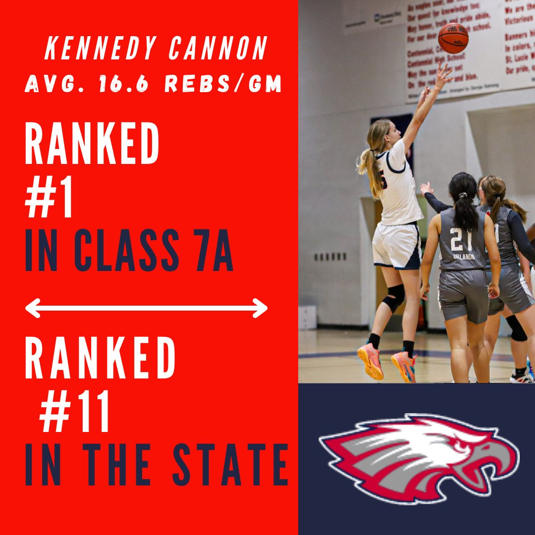 ‼️COLLEGE COACHES‼️
You do not want to miss out on C/O 2022 C <a href="/kennedycannon3/">Kennedy Cannon</a> !! An all around great, respectful young lady with a leader mentality. She leads by example with her work ethic and love for the game!