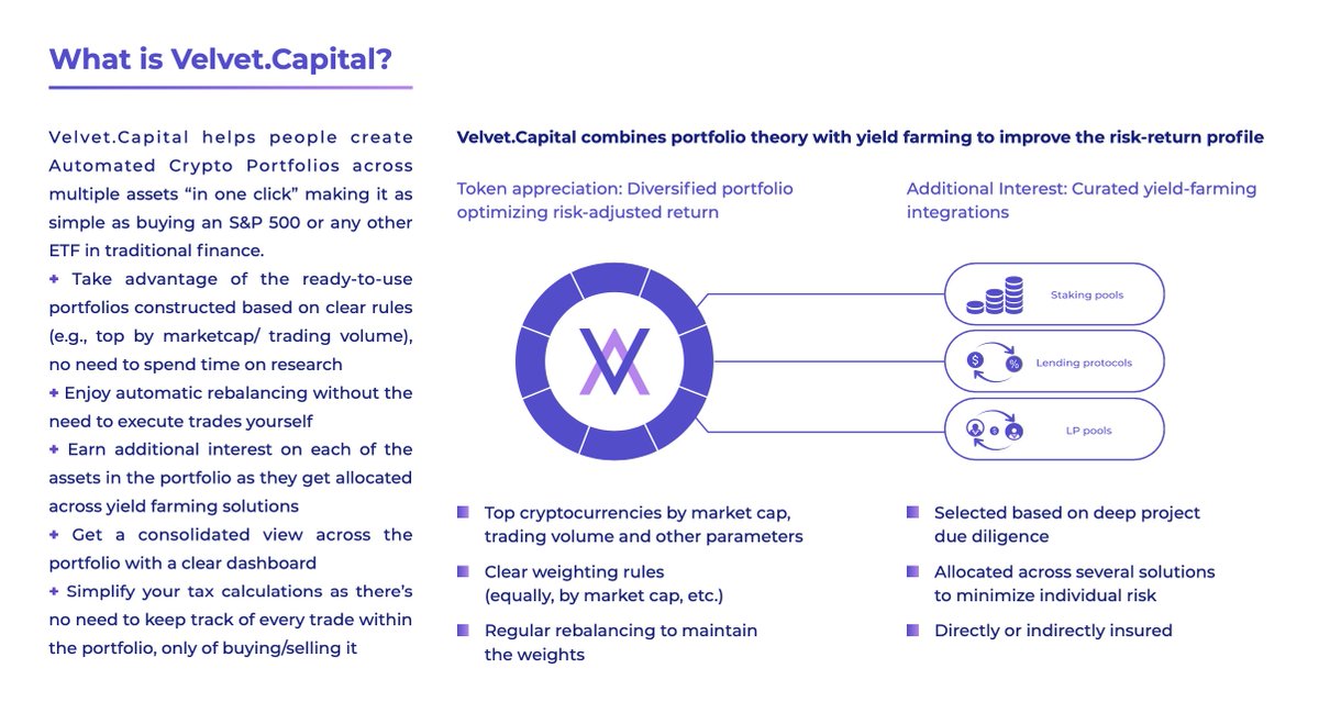 Velvet_Capital's tweet photo. 1/ https://t.co/yauTxJ5B59 One-pager is live 🔥

Velvet Capital helps people create Automated Crypto Portfolios across multiple assets “in one click” making it as simple as buying an S&amp;P 500 or any other #ETF in traditional finance💥 https://t.co/ejHnUc8xEV