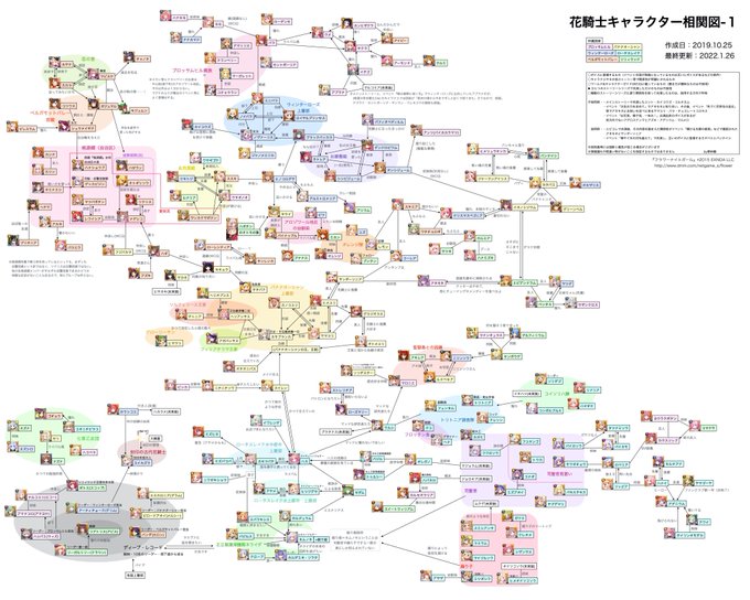 キャラ相関図のtwitterイラスト検索結果