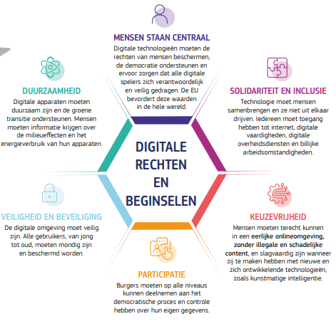 Iedereen in de EU moet optimaal kunnen profiteren van de #digitaletransformatie. Digitale technologieën moeten onze rechten beschermen, democratie ondersteunen en ervoor zorgen dat digitale actoren veilig &amp; verantwoord handelen. 
#DigitalEU
ec.europa.eu/commission/pre…