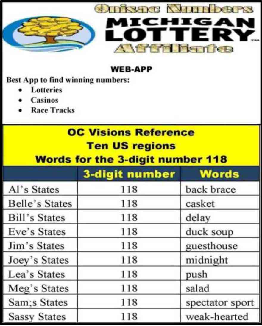 One word from OC Visions Reference can win you $500 or $5,000 US. Three words can win you a Mega Millions or Powerball jackpot worth millions of US dollars. Of course, you have to select the right words and be mentally sharp to manipulate the numbers https://t.co/ng3EKZwtH2