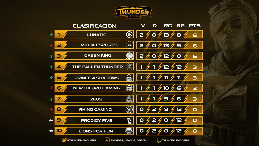 ⚡️CLASIFICACIÓN ⚡️