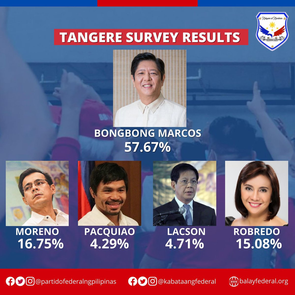 TheEdge202111's tweet photo. @Lifeles11122231 @Jimparedes @lenirobredo Boy Abunda’s interview revealed who has more class! No wonder she is now landing to 3rd place! https://t.co/TmWO1ITUr7
