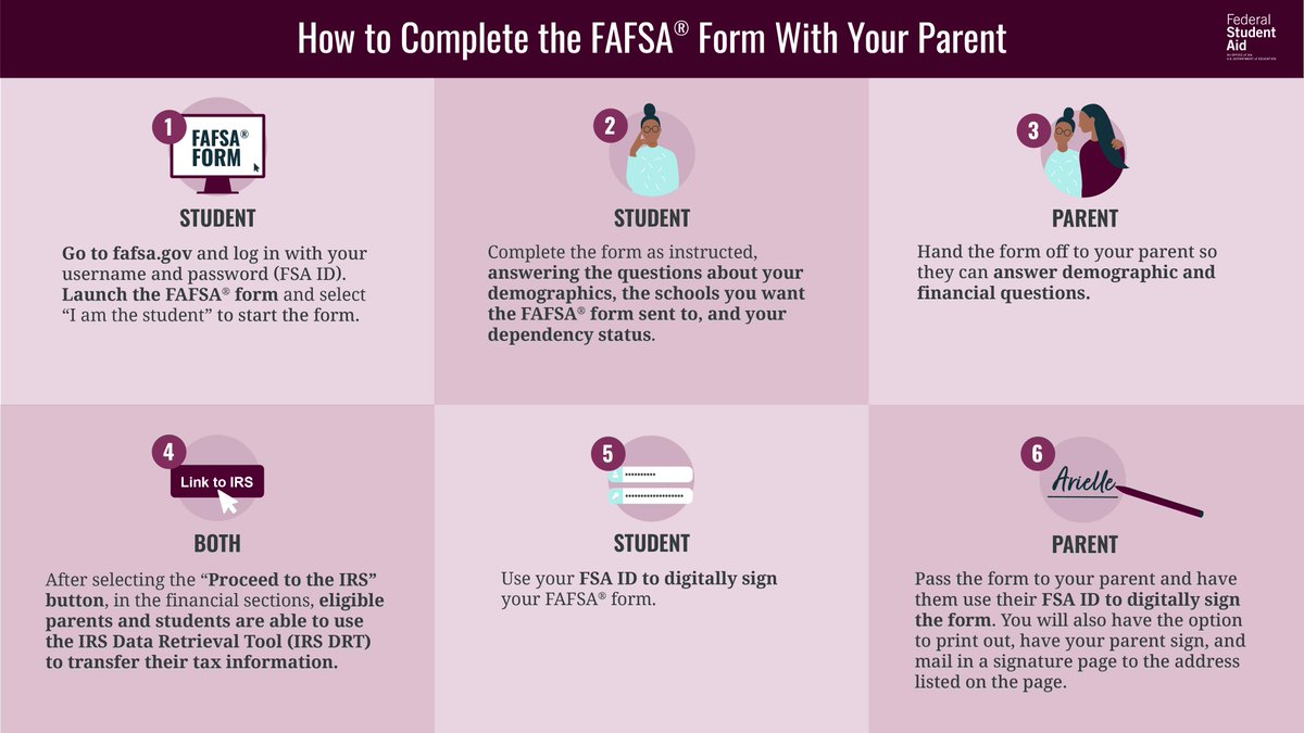 FAFSA's tweet image. If you’re a dependent student, you’ll need to complete the 2022–23 FAFSA® form with your parent. 

Follow these steps and submit your form today at fafsa.gov