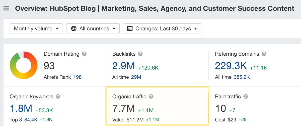 ahrefs tweet picture