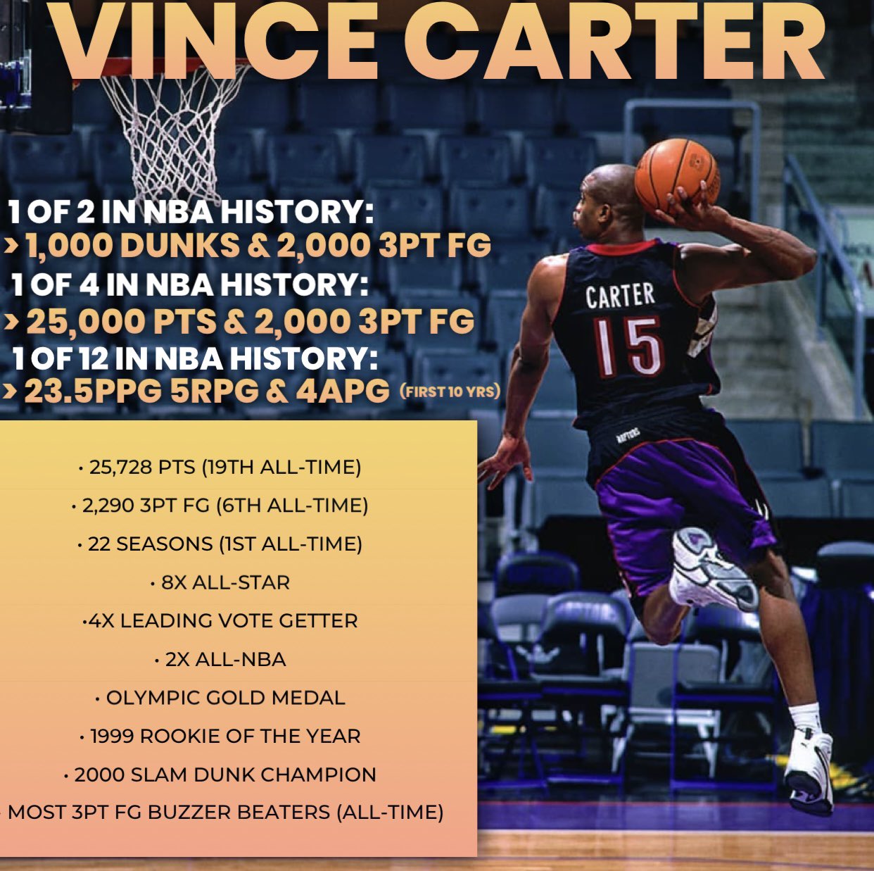  Happy Birthday Vince Carter!! 