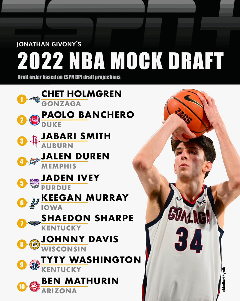 ESPN's latest 2022 NBA Mock Draft features 3 SEC stars going in top 10