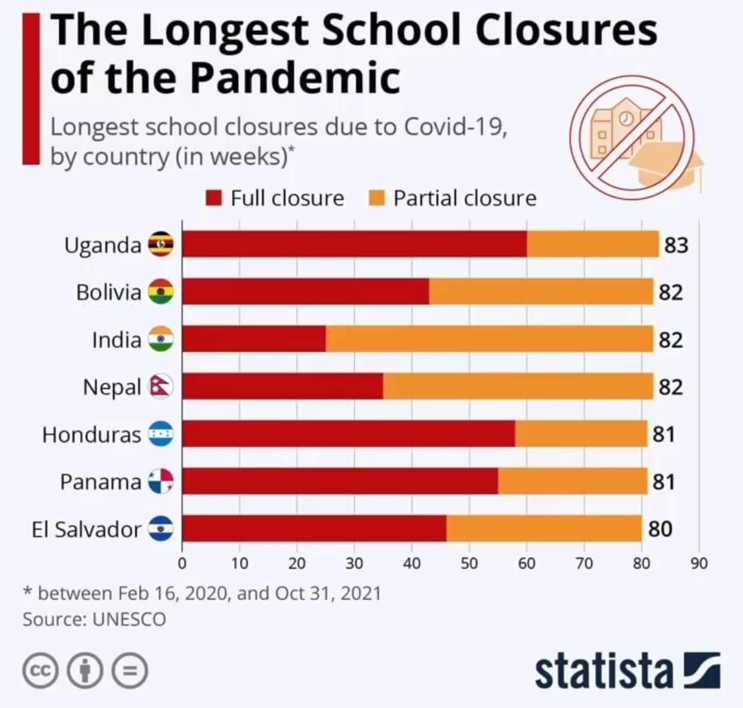 pacemir's tweet photo. El 24 de enero se celebró el Día Internacional de la Educación. En pocos días más se inician las clases, sin embargo la educación sigue en el limbo. Bolivia se halla entre los últimos países (2020 y 2021) con evidentes retrocesos, apenas por encima de Uganda. Urge acciones! https://t.co/GsWElKuWei