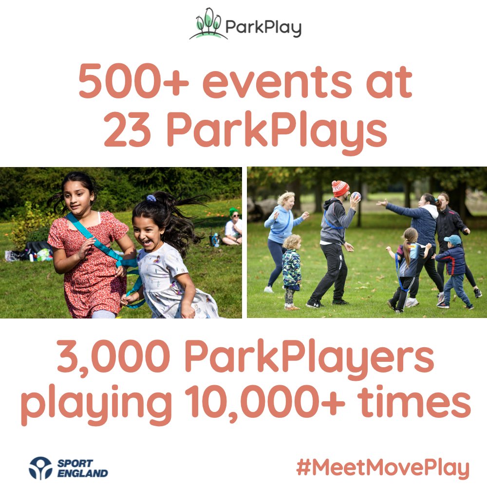 Milestone alert📢
Thank you to everyone who's come to ParkPlay since April last year, and to all our brilliant PlayLeaders and volunteers.
Please RT and tell someone you think would like to make friends, have fun & move more for FREE every Saturday morning!
#MeetMovePlay