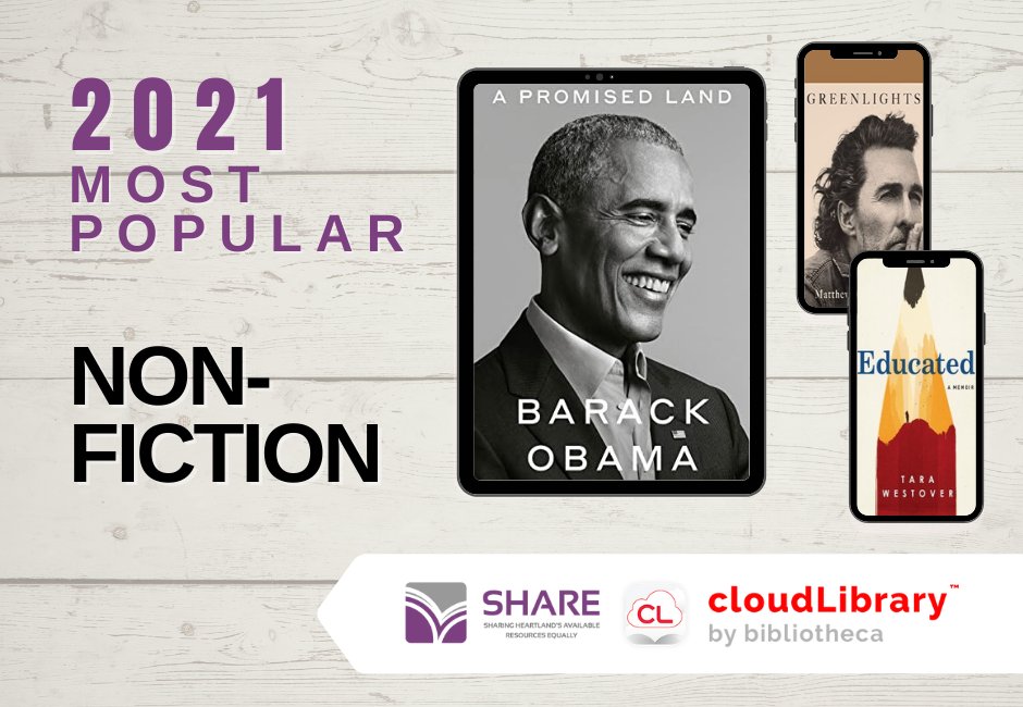 ILHeartlandLS's tweet photo. TOP NON-FICTION TITLES OF 2021
1. A Promised Land, Barack Obama
2. Greenlights, Matthew McConaughey
3. Educated, Tara Westover
Look on your library's digital collections webpage to see if your IL library is part of SHARE cloudLibrary
#IHLSlibraries #SHARElibraries #topbooksof2021 https://t.co/qBKA6k0tmu