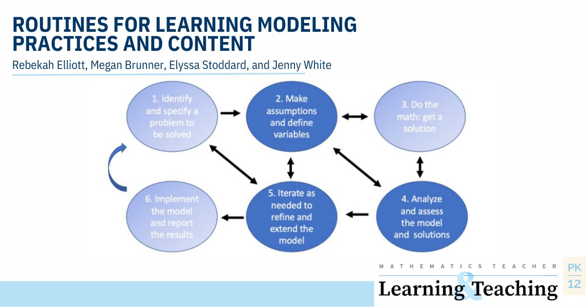 READ: Authors <a href="/rebekahlelliott/">Rebekah Elliott</a>, <a href="/MeganBrunner3/">Megan Brunner, PhD</a>,  <a href="/math_stodd/">Elyssa Stoddard</a>, &amp; Jenny White share a teacher-designed #mathematicalmodeling routine to support teachers &amp; leverage opportunities for students in learning important modeling practices &amp; mathematical content: nctm.link/3gEAP
