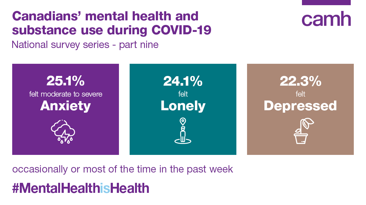 CAMH tweet media