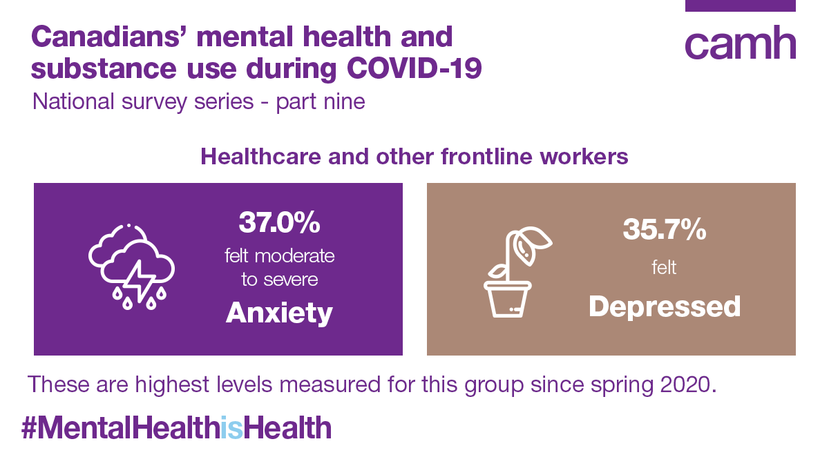 CAMH tweet media
