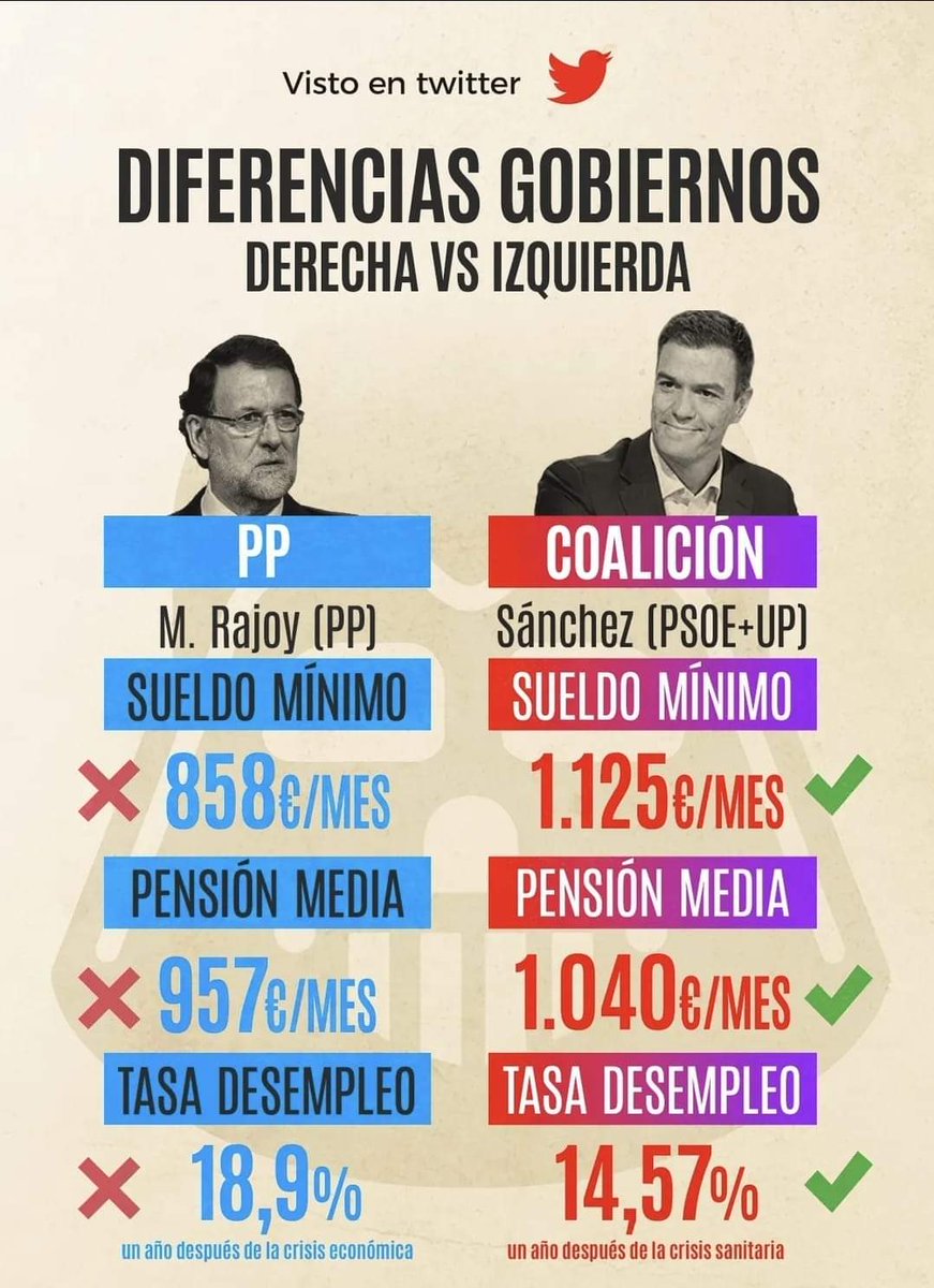 DERECHA VS IZQUIERDA.