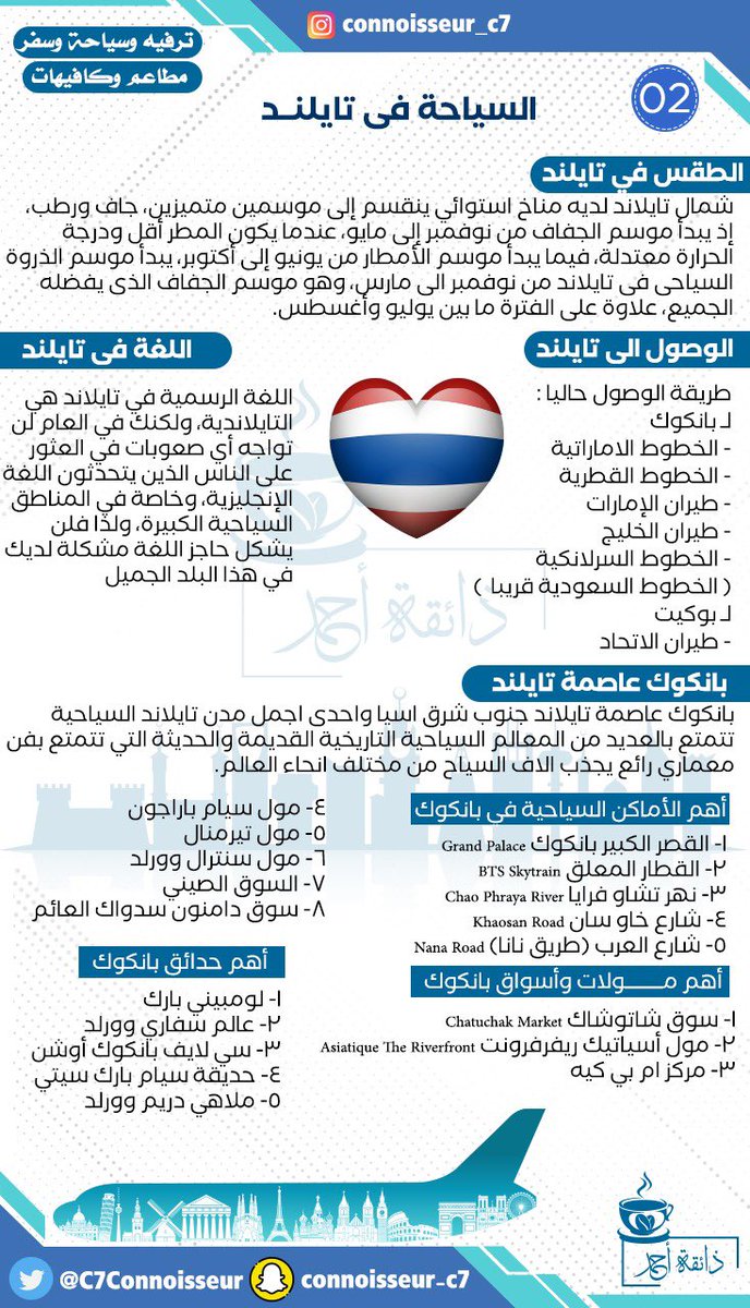 C7Connoisseur's tweet photo. 🇹🇭🇸🇦تايلاند بلد الابتسامة 🇸🇦🇹🇭
تايلاند ورسمياً مملكة تايلاند  وسابقا باسم سيام هي دولة تقع في جنوب شرق آسيا في شبه الجزيرة الهندية الصينية تحدها كل من لاوس وكمبوديا من الشرق، وخليج تايلاند وماليزيا من الجنوب، وبحر أندامان وميانمار من الغرب https://t.co/hsmWcWjveY