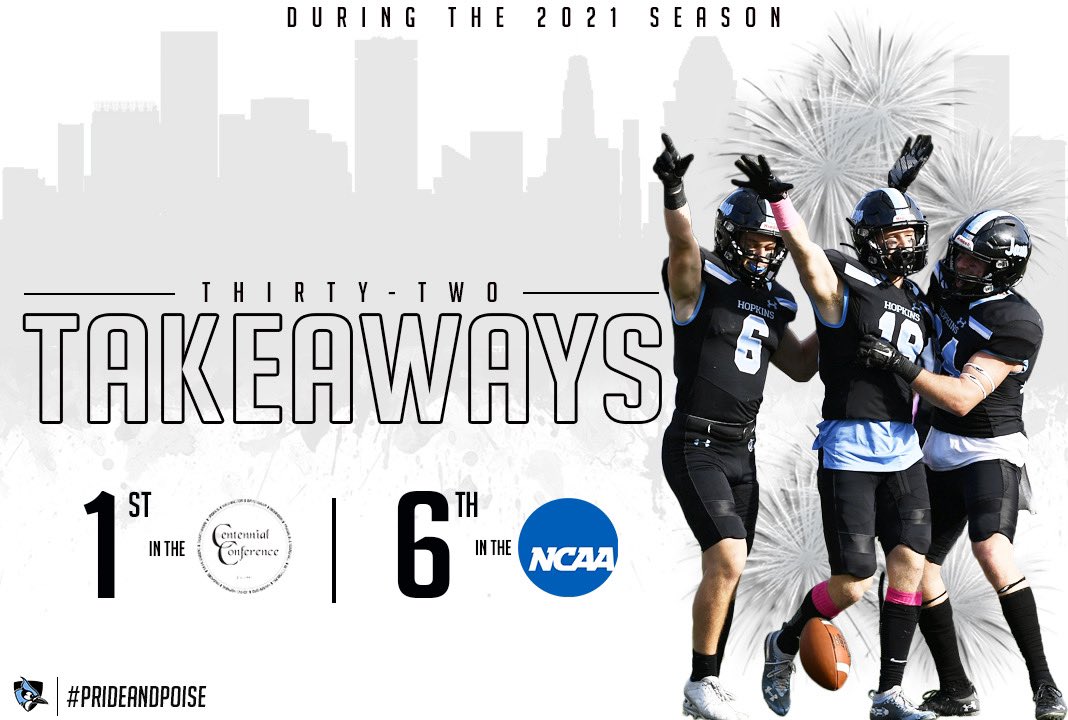 JHU_Football's tweet photo. Our Defense made a habit of changing games by taking the ball away! #BogeyD #PrideandPoise https://t.co/pQe6NQD5Fm