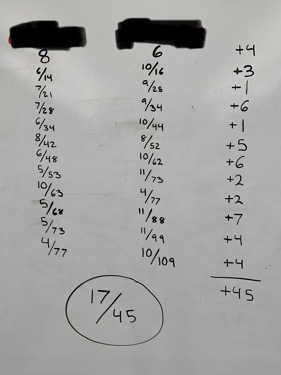 davidporas's tweet photo. The HS swim team had a meeting in my room after school yesterday and this was on my board today. So glad they didn't erase it. Classes today have had a great time trying to figure it out.
What do you notice and wonder?
#FoundMath #iteachmath #mtbos https://t.co/40oSOhcJ84