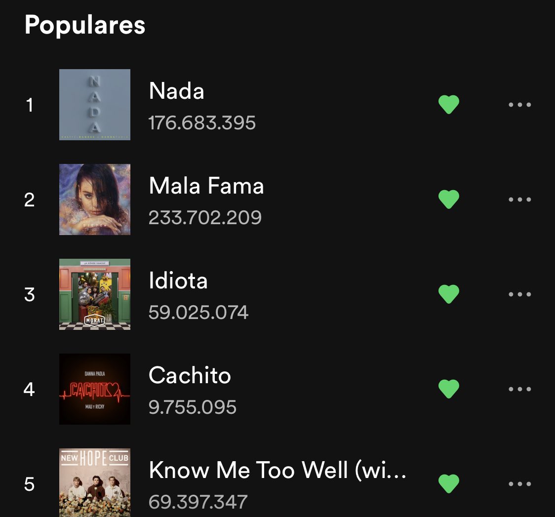 MusicDannaPaola's tweet photo. Stream para llegar a #KnowMeTooWell (70M) , #Idiota (60M) y #Cachito (10M) 🔥🎶 @dannapaola https://t.co/gn74Dct4WL