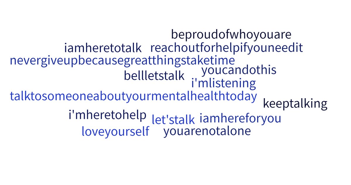 ashlynschutte's tweet image. Our grade 5/6 class @ElsieMironuck created this together! Spreading some positivity and awareness today on #BellLetsTalk Day! #MentalHealthMatters