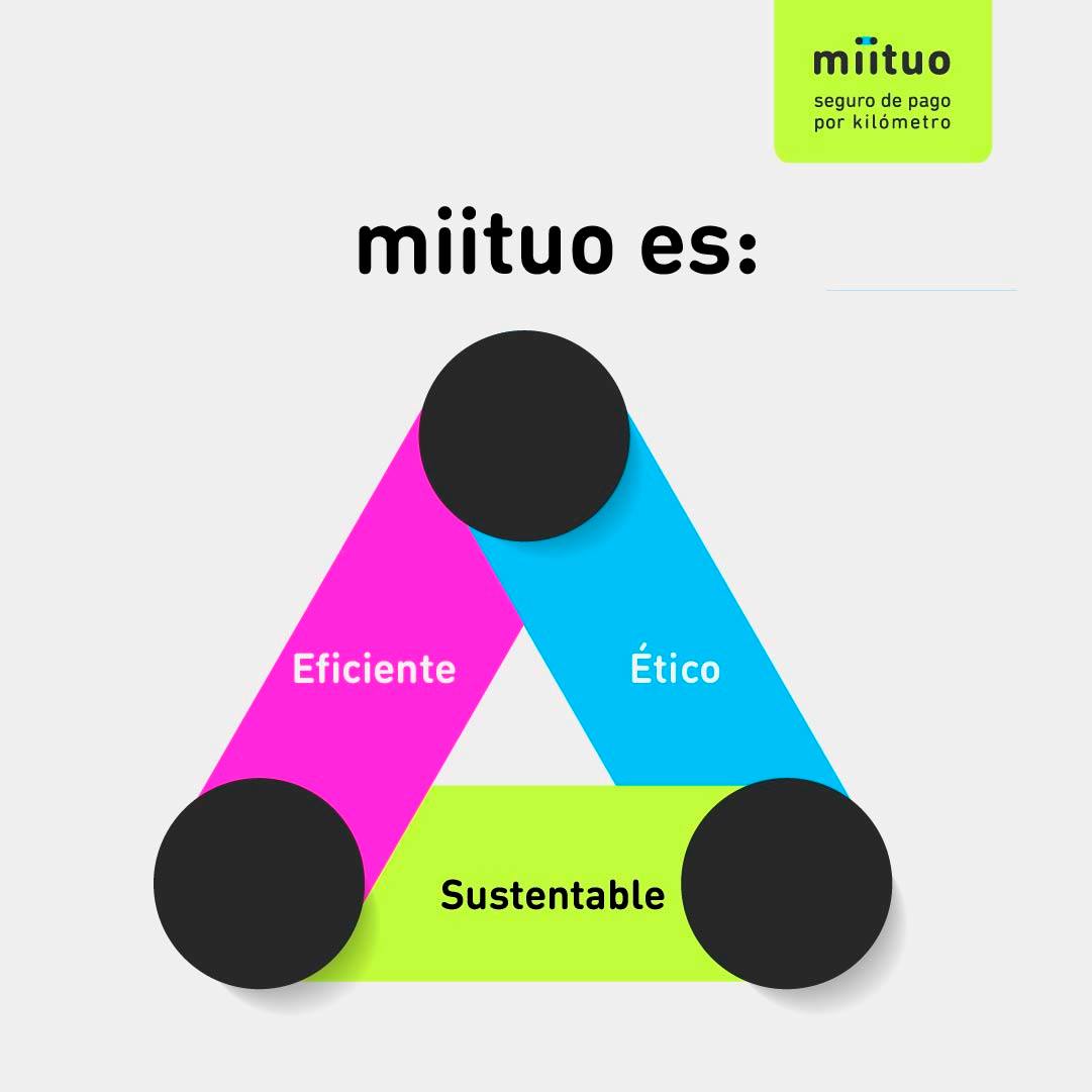 miituo's tweet photo. 🍃 Un seguro para quienes usan poco su auto.
🚗 Un seguro en el que tú nos informas cuántos kilómetros recorriste.
💡 Un seguro que te protege en todo momento.
🛡️ Un seguro de pago por kilómetro.
#somosmiituo #miituo #segurodeautos #cambiaconmiituo https://t.co/kIICDhXnrt
