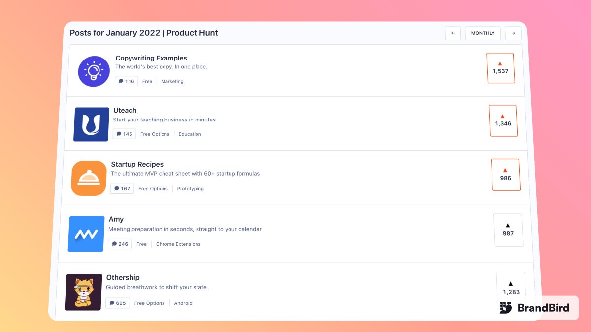 Can Startup Recipes get 14 more upvotes to get 1000?

We'll see if we could be one of the top 5 most popular products in January 2022 🙃🤔

producthunt.com/posts/startup-…