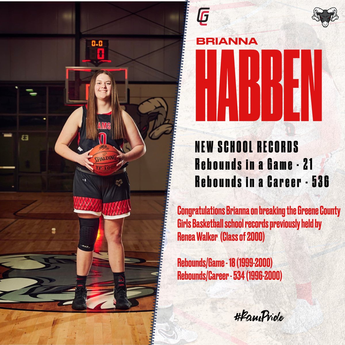 greenecntyrams's tweet photo. Congratulations and a BIG Ram Shoutout to Brianna Habben (@brihabben) on breaking two new school records last night in the PCM game. 

#RamPride 
#RamTough https://t.co/OpzmHaKYG3