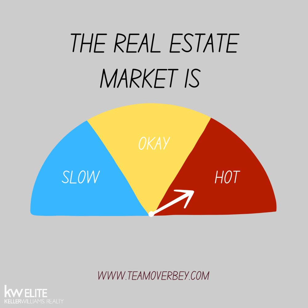 OverbeyTeam's tweet photo. Do you think the market is still hot for buyers and sellers?
Days on market, 5  
Number of showings on average, 11
Homes for Sale, 1,717 listed for sale at the end of December https://t.co/JY1l6axipW