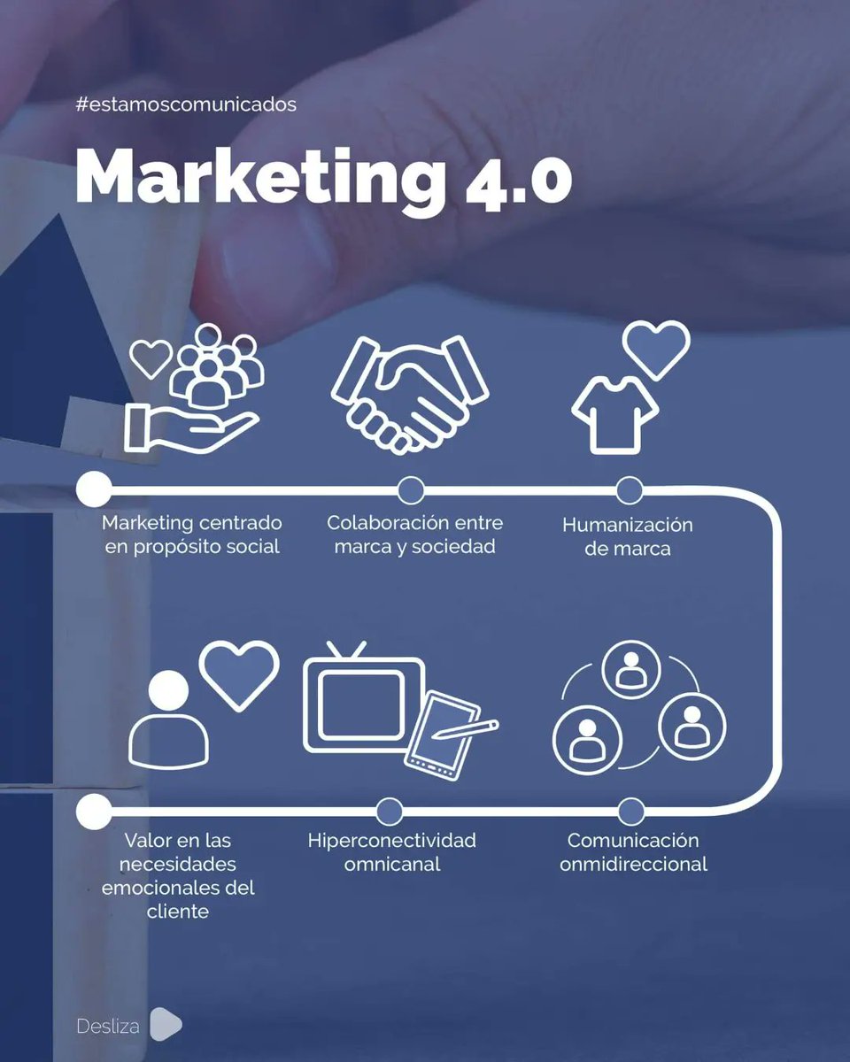 comunicadosEC's tweet photo. ✅ El marketing es la ciencia que se dedica a establecer relaciones redituables con los clientes, preocupándose por su bienestar y centrándose en los valores, creando seres humanos íntegros, en mente, corazón y espíritu 🤍.
🔵 Descubre su evolución 👀.
#estamoscomunicados https://t.co/3hAqq396fs