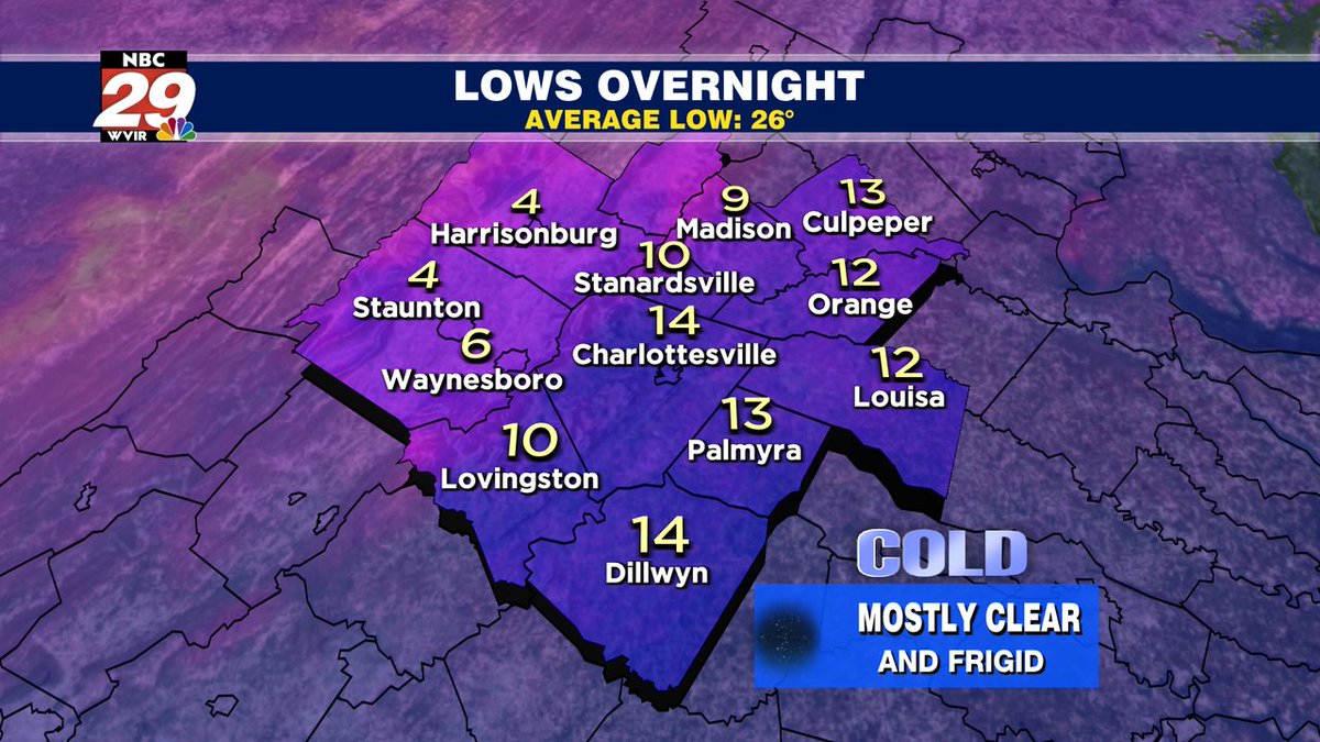 29NewsWVIR's tweet image. Clear skies, dry air, calming wind and snow cover still on the ground, will make for a FRIGID overnight and start to Thursday. #frigid #deepfreeze #lowtemps #cville #vawx