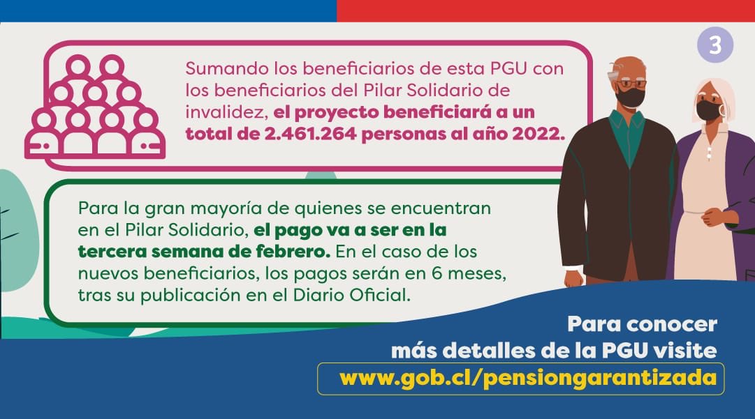 ¡Buenas noticias! 👏 La Pensión Garantizada Universal fue aprobada y será ley ✍️ La nueva PGU aumentará las pensiones de todos los adultos mayores de 65 años, que se encuentren en el 90% de menores recursos de la población 🇨🇱 Más info en 👉 gob.cl/pensiongaranti…